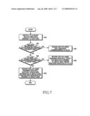 APPARATUS AND METHOD FOR DATA TRANSMISSION/RECEPTION IN MOBILE TELECOMMUNICATION SYSTEM diagram and image