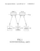 METHOD AND APPARATUS FOR ALLOCATING RESOURCES IN COMMUNICATION SYSTEMS diagram and image