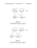 METHOD AND APPARATUS FOR ALLOCATING RESOURCES IN COMMUNICATION SYSTEMS diagram and image