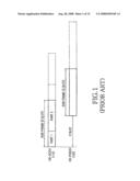 APPARATUS AND METHOD FOR ENCODING AND DECODING CONTROL INFORMATION IN A MOBILE COMMUNICATION SYSTEM SUPPORTING HIGH-SPEED PACKET DATA TRANSMISSION diagram and image