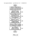 APPARATUS AND METHOD FOR ENCODING AND DECODING CONTROL INFORMATION IN A MOBILE COMMUNICATION SYSTEM SUPPORTING HIGH-SPEED PACKET DATA TRANSMISSION diagram and image