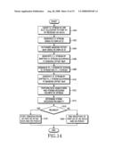 APPARATUS AND METHOD FOR ENCODING AND DECODING CONTROL INFORMATION IN A MOBILE COMMUNICATION SYSTEM SUPPORTING HIGH-SPEED PACKET DATA TRANSMISSION diagram and image