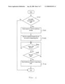 Receiving multicast traffic at non-designated routers diagram and image