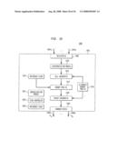 Network switch cross point diagram and image