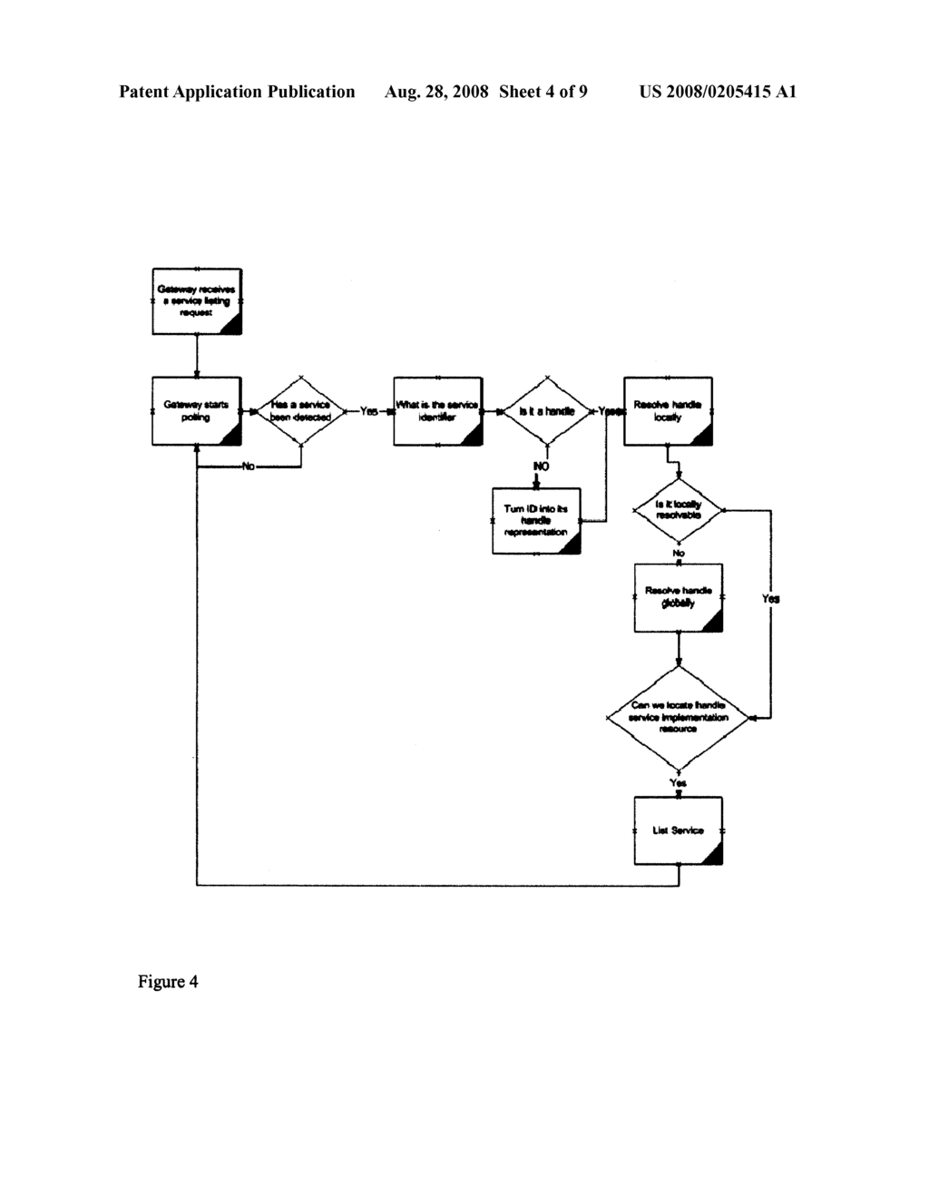 Access, Connectivity and Interoperability for Devices and Services - diagram, schematic, and image 05