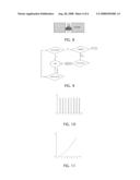 METHOD AND TESTING EQUIPMENT FOR LEDs AND LASER DIODES diagram and image