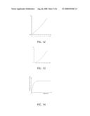 METHOD AND TESTING EQUIPMENT FOR LEDs AND LASER DIODES diagram and image