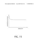 METHOD AND TESTING EQUIPMENT FOR LEDs AND LASER DIODES diagram and image