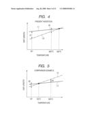 TEMPERATURE SENSOR AND METHOD OF PRODUCING THE TEMPERATURE SENSOR diagram and image