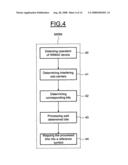 Method and Apparatus for Reducing the Interferences Between a Wideband Device and a Narrowband Interferer diagram and image