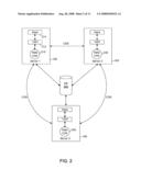 Distributed Session-Based Data diagram and image