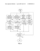 Distributed Session-Based Data diagram and image