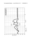 Room acoustic response modeling and equalization with linear predictive coding and parametric filters diagram and image