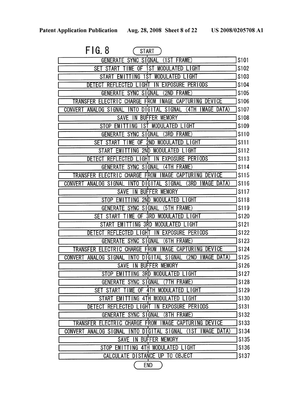 RANGING APPARATUS AND RANGING METHOD - diagram, schematic, and image 09