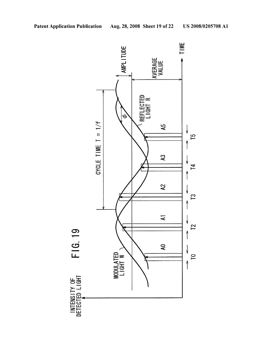 RANGING APPARATUS AND RANGING METHOD - diagram, schematic, and image 20