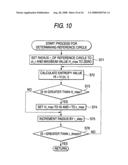 Information processing apparatus, method, and program diagram and image