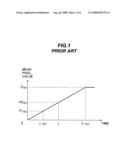 Image predicting apparatus and method, and image coding apparatus and method diagram and image