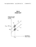 Image predicting apparatus and method, and image coding apparatus and method diagram and image