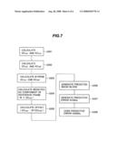 Image predicting apparatus and method, and image coding apparatus and method diagram and image