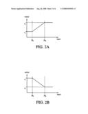 System and method for video noise reduction using a unified three-dimensional non-linear filtering diagram and image