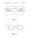 Device For Measuring the Profile of Very Short Single Pulses diagram and image