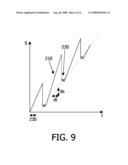 Accurate Magnetic Biosensor diagram and image