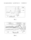 Catalyst System for a Multi-Walled Carbon Nanotube Production Process diagram and image