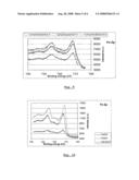 Catalyst System for a Multi-Walled Carbon Nanotube Production Process diagram and image