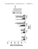 Composition and Methods for Treating Alzheimer s Disease and Other Amyloidoses diagram and image
