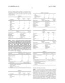 Personal Care Compositions diagram and image