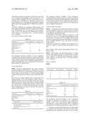 Personal Care Compositions diagram and image