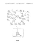 Method of Preparing Grafted Polylysine Dendrimers diagram and image