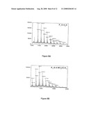 Method of Preparing Grafted Polylysine Dendrimers diagram and image