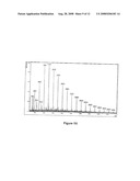 Method of Preparing Grafted Polylysine Dendrimers diagram and image