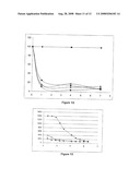 Method of Preparing Grafted Polylysine Dendrimers diagram and image