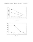 Method of Preparing Grafted Polylysine Dendrimers diagram and image