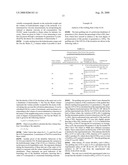 Method of Preparing Grafted Polylysine Dendrimers diagram and image