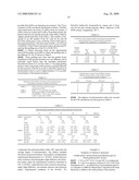 Method of Preparing Grafted Polylysine Dendrimers diagram and image