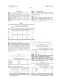 Method of Preparing Grafted Polylysine Dendrimers diagram and image