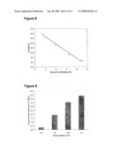 Pro-Angiogenic Polymer Scaffolds diagram and image