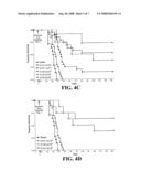 Chimeric Herpes Viruses and Uses Thereof diagram and image