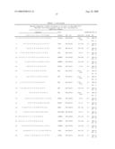 Tumor-associated Peptides Binding Promiscuously to Human Leukocyte Antigen (HLA) Class II Molecules diagram and image