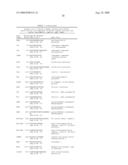 Tumor-associated Peptides Binding Promiscuously to Human Leukocyte Antigen (HLA) Class II Molecules diagram and image