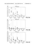 Tumor-associated Peptides Binding Promiscuously to Human Leukocyte Antigen (HLA) Class II Molecules diagram and image