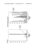 Peptides Derived from Human Bplp Protein, Polynucleotides Coding for Said Peptides and Antibodies Directed Against Said Peptides diagram and image