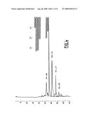 Peptides Derived from Human Bplp Protein, Polynucleotides Coding for Said Peptides and Antibodies Directed Against Said Peptides diagram and image