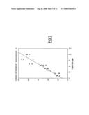 Peptides Derived from Human Bplp Protein, Polynucleotides Coding for Said Peptides and Antibodies Directed Against Said Peptides diagram and image