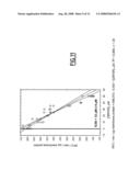 Peptides Derived from Human Bplp Protein, Polynucleotides Coding for Said Peptides and Antibodies Directed Against Said Peptides diagram and image