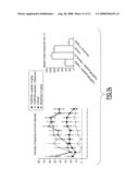 Peptides Derived from Human Bplp Protein, Polynucleotides Coding for Said Peptides and Antibodies Directed Against Said Peptides diagram and image