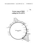 Glycoprotein VI fusion proteins diagram and image